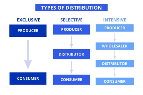 givenchy selective distribution network|Restrictions on the use of third.